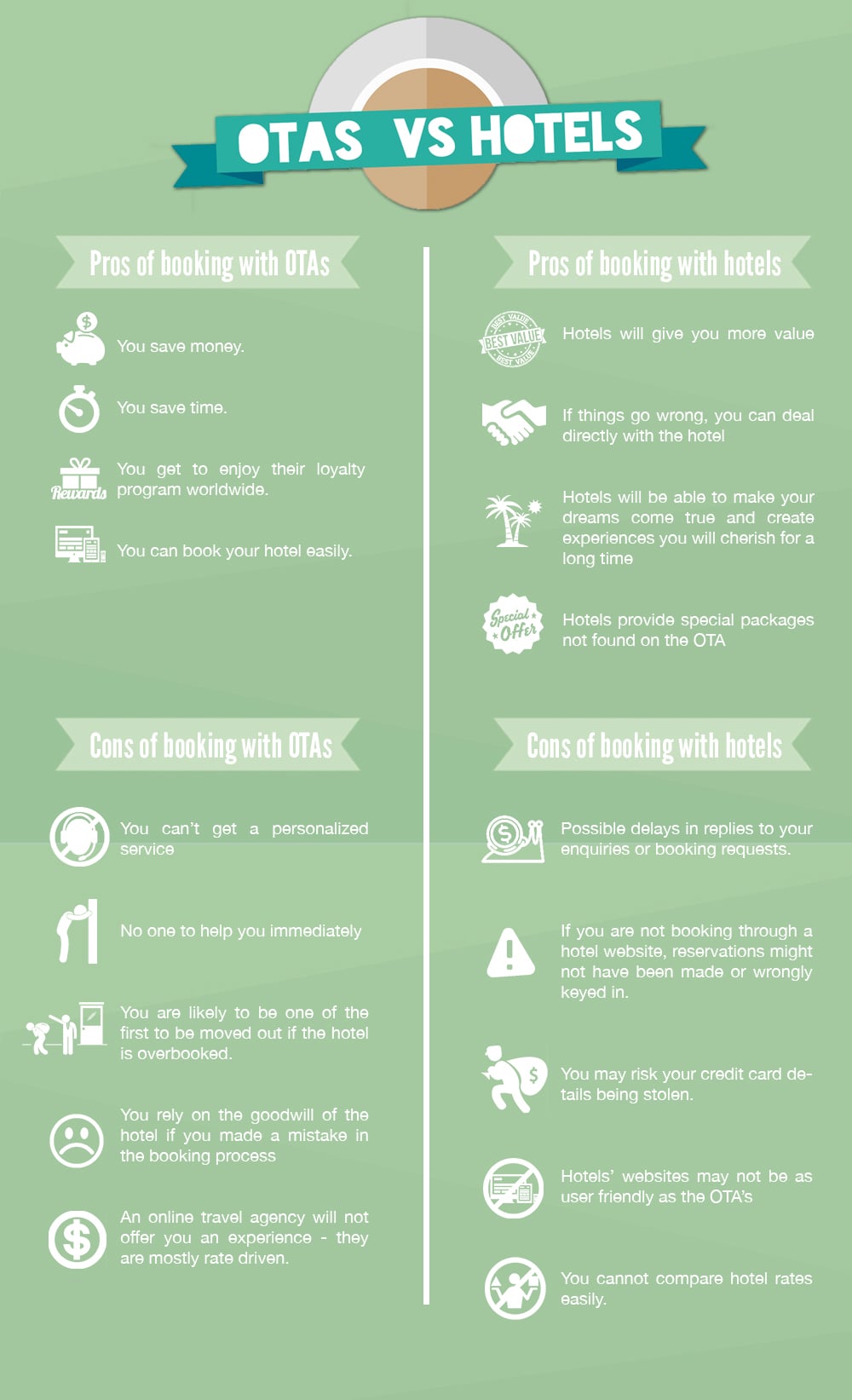 OTA hotels pros and cons 2