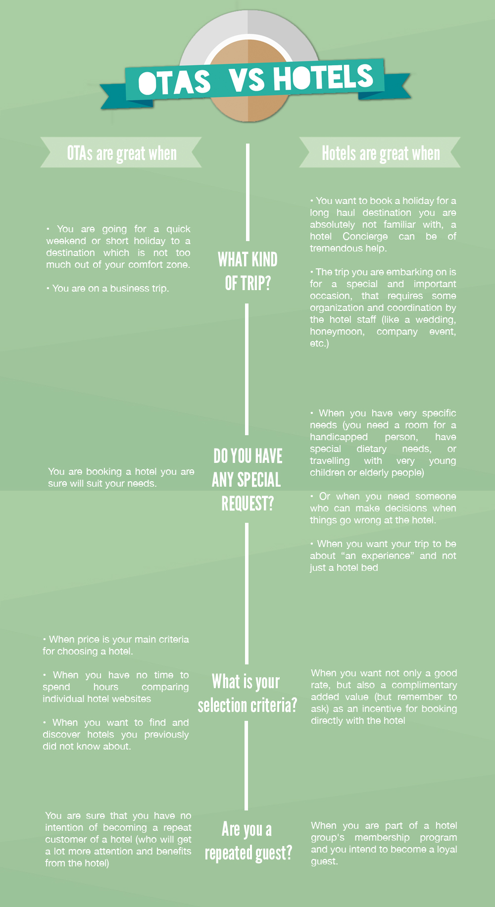 ota vs hotel infographics verdict